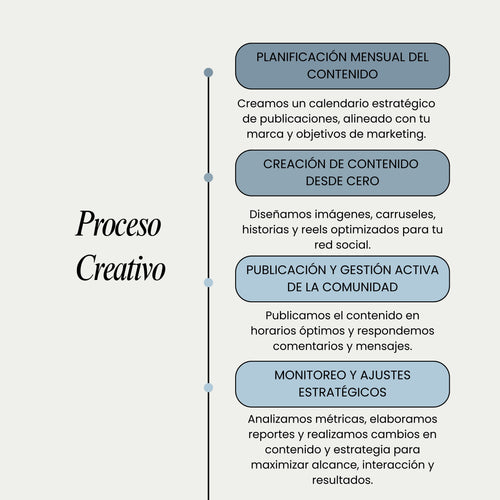 Administración de Redes Sociales