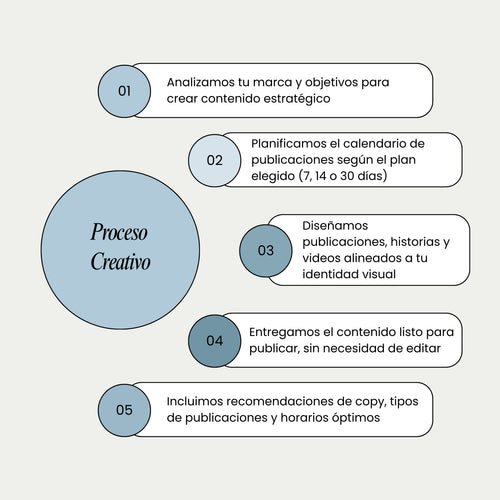 Creación de Contenido para Redes Sociales