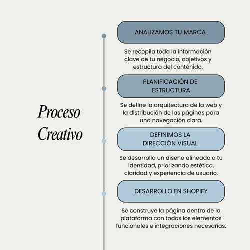 Creación de Página Web Informativa