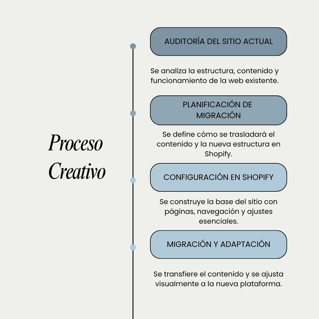 Migración de Página Web Informativa