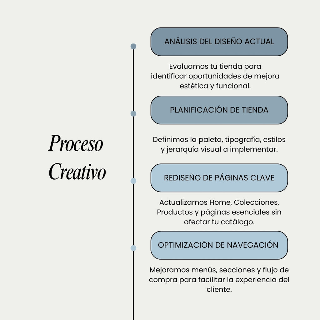 Re-diseño de Tienda Online